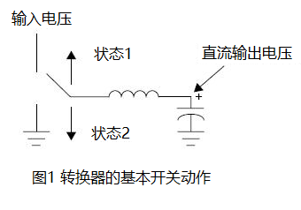 Inductor for Switching Power Supplies