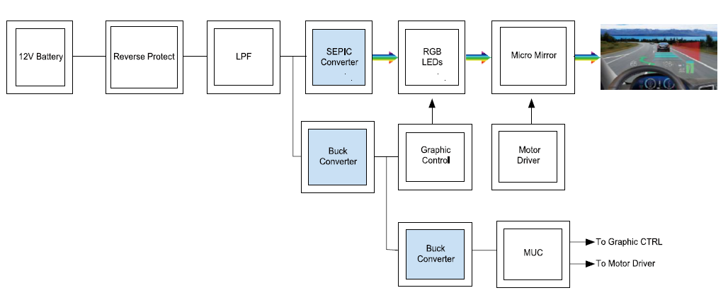 Application Example of HUD Head up Display System