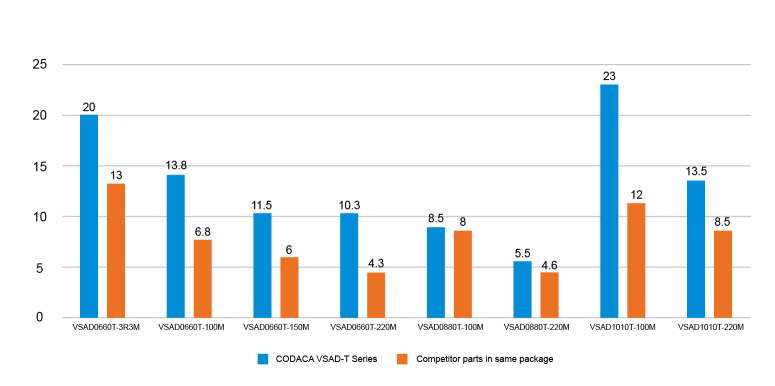 Saturation Current Comparison.png