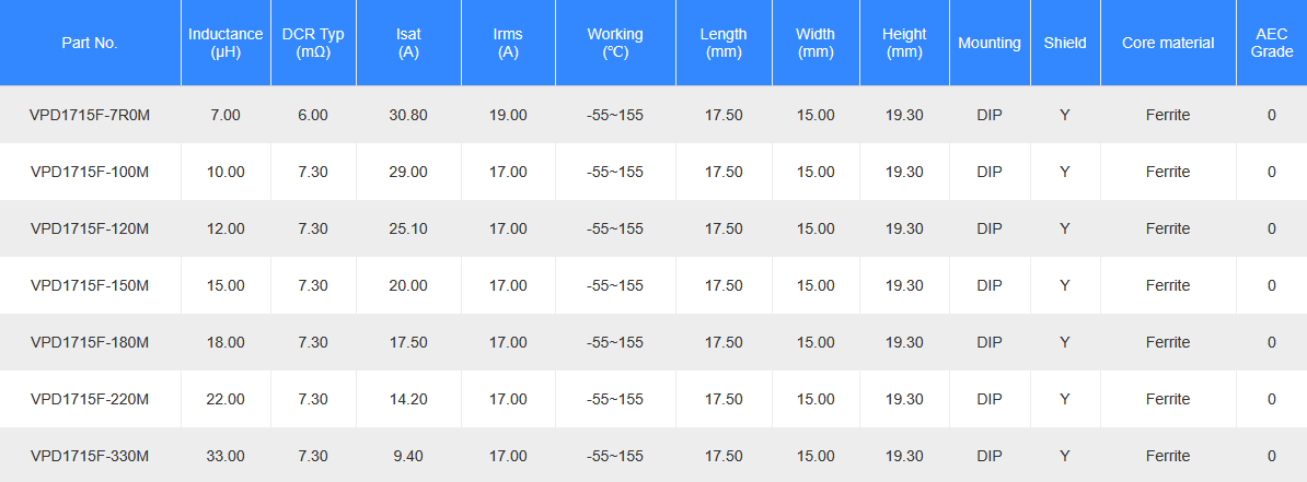 Electrical Characteristics and Product Sizes of VPD1715F Series