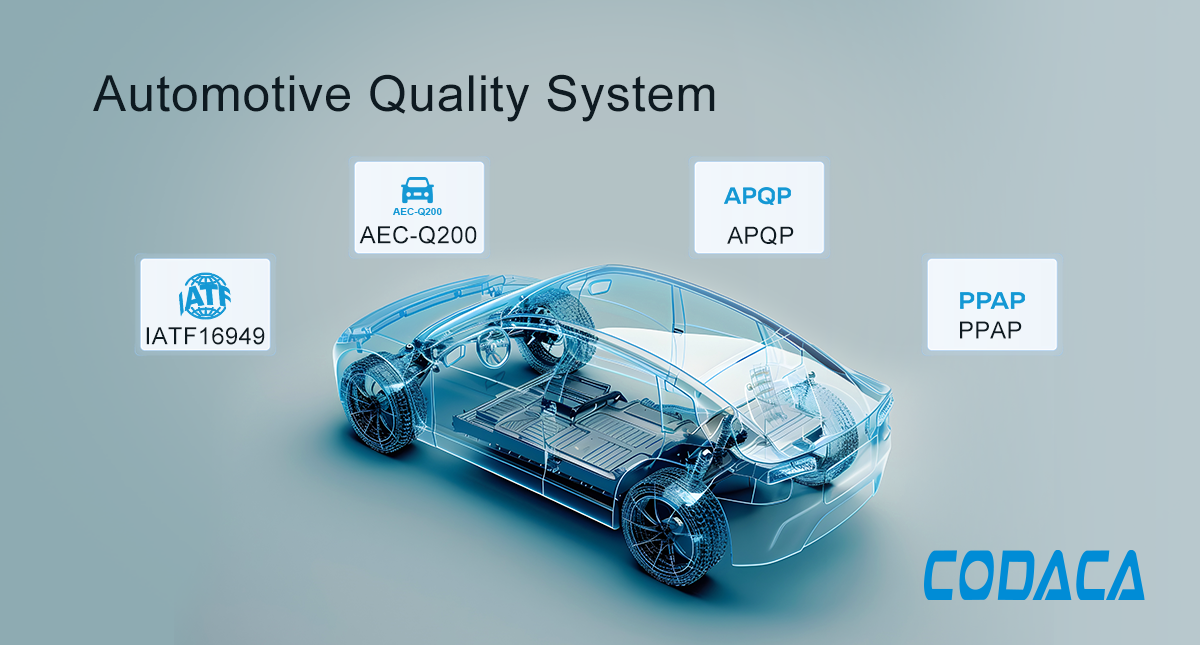 CODACA Automotive Inductor Quality System