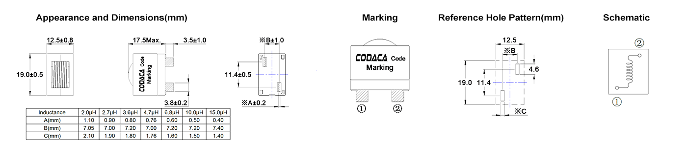 CPRX1912S.png