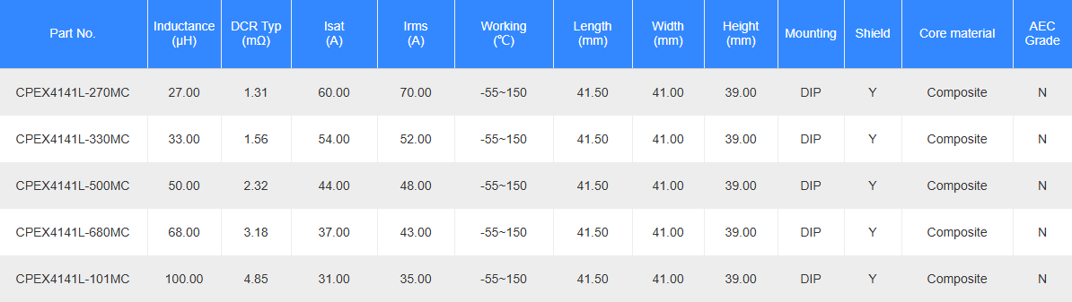 super high current power inductor CPEX4141L series Product Parameter