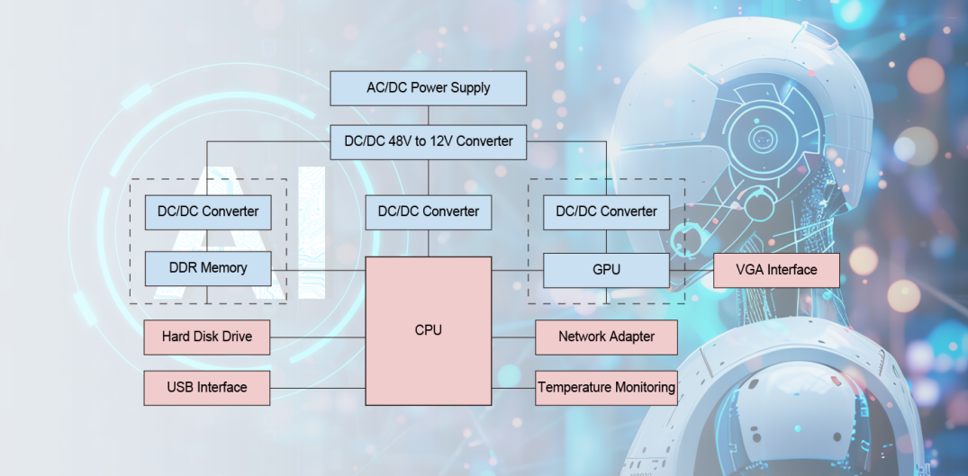 Applications of Inductors in AI Servers