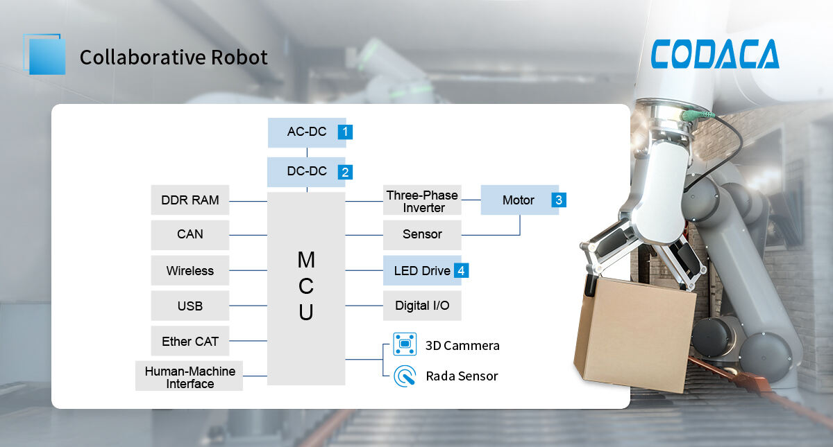Collaborative Robot Motor Drive Power Systems