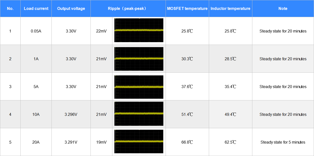 High-voltage load capacity 