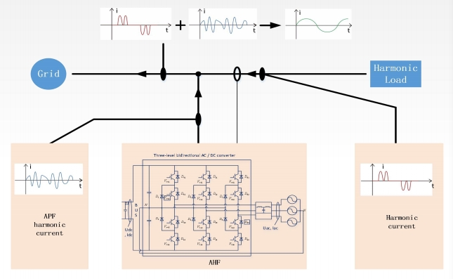 Power Factor Compensators: Essential Tools for Energy Management