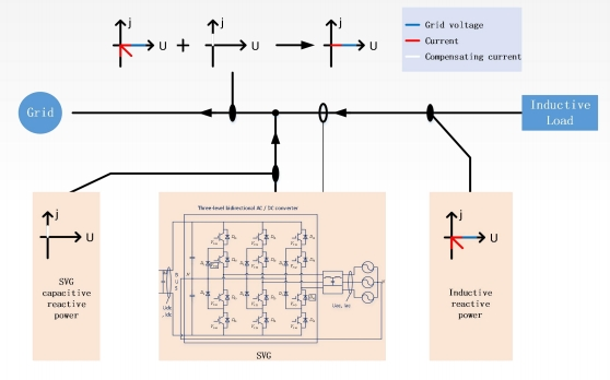 Enhancing Grid Stability with Advanced Power Factor Correction Technologies