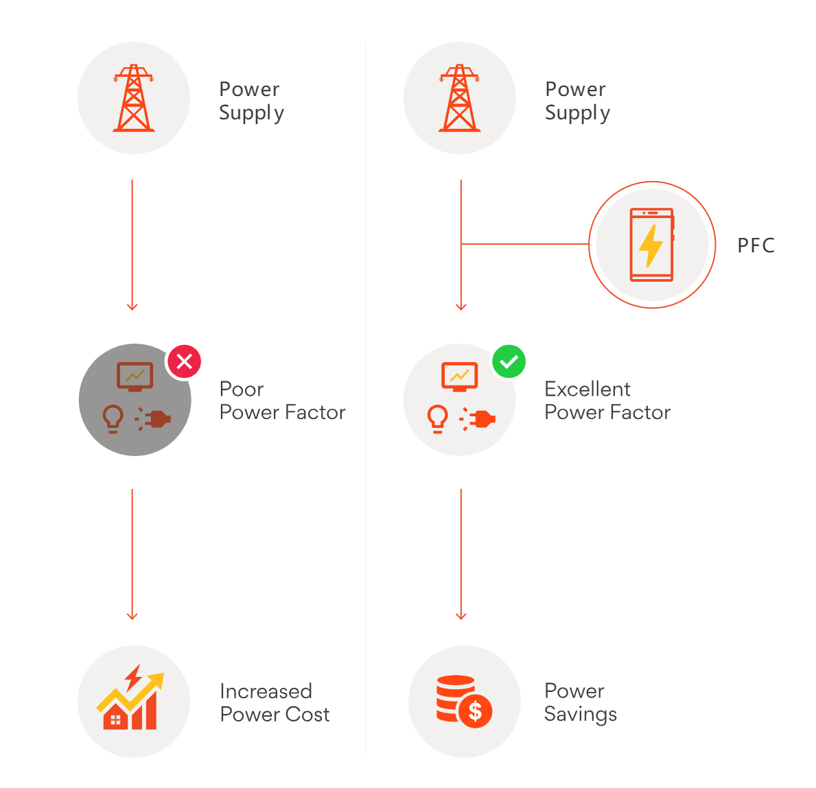 Introducing AMPERSURE's Static Var Generator (SVG): Power Quality Reinvented