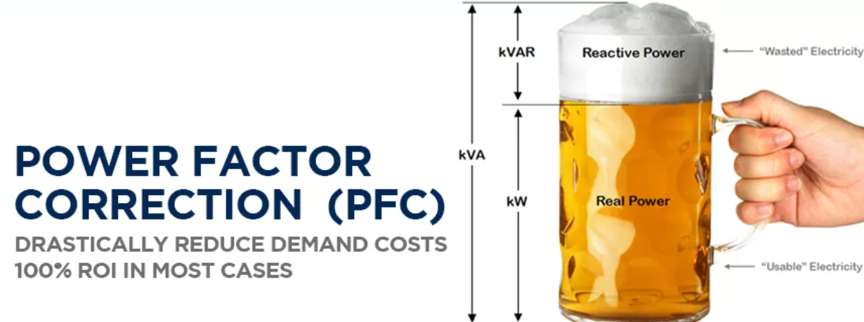 Power Factor Correction: A Key to Energy Efficiency