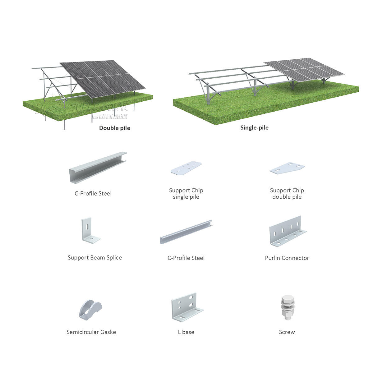 Maximum Return on Investment Optimization