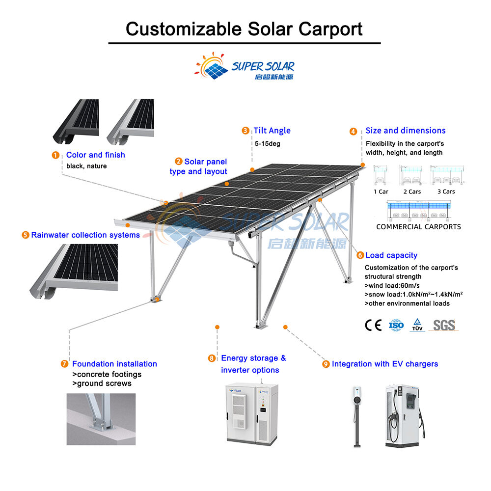 Comprehensive Weather Resistance and Durability Solutions