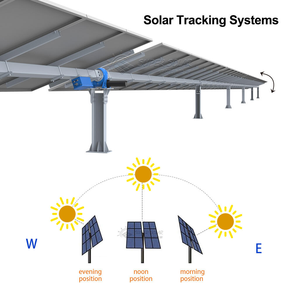 Rapid Installation Without Site Preparation