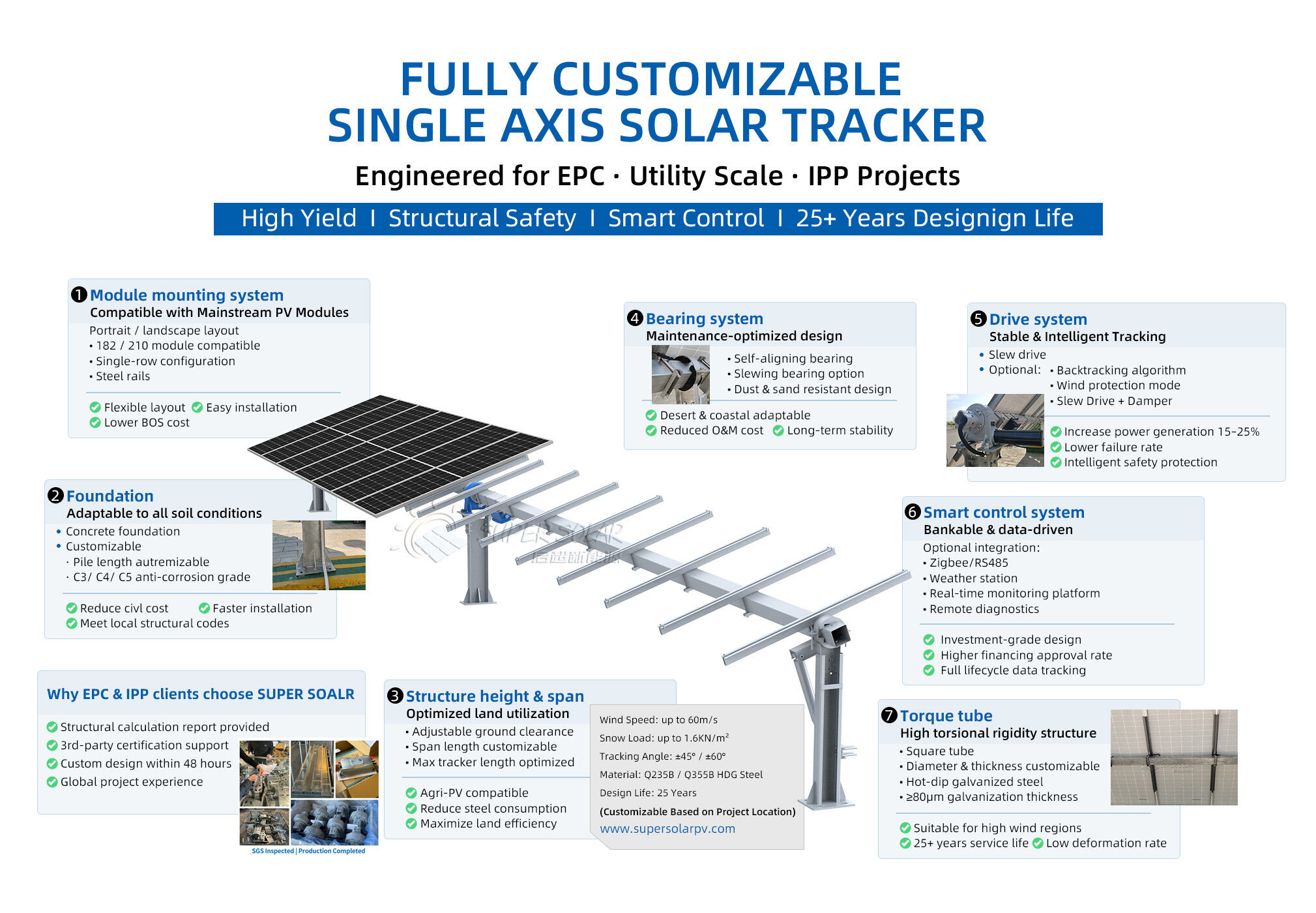 Customizable solar tracker