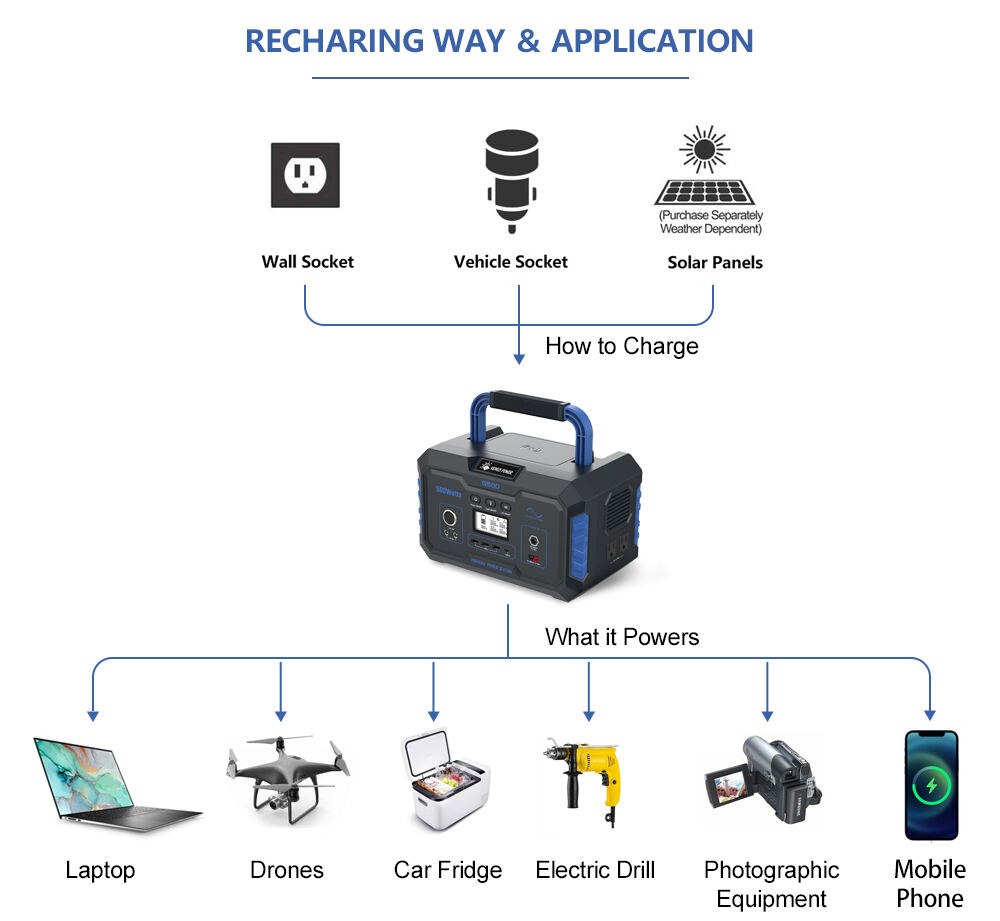 500w power station