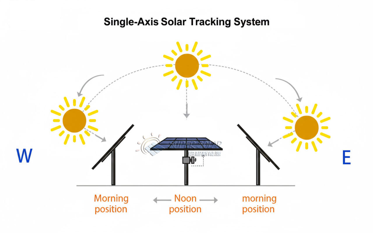 solar tracking system.jpg