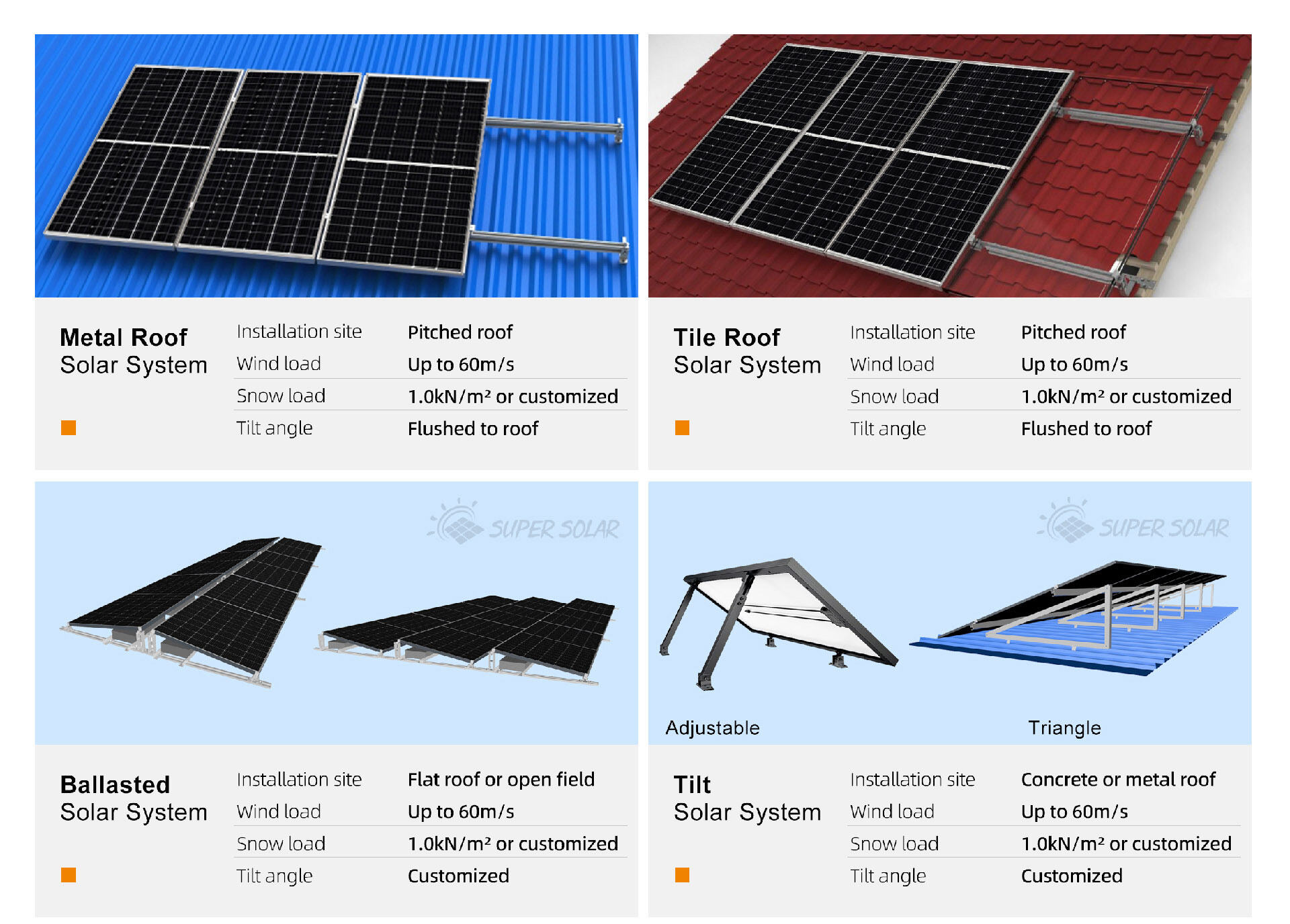 Premium Solar Roof Mounting Systems - Durable, Efficient, and Weather ...