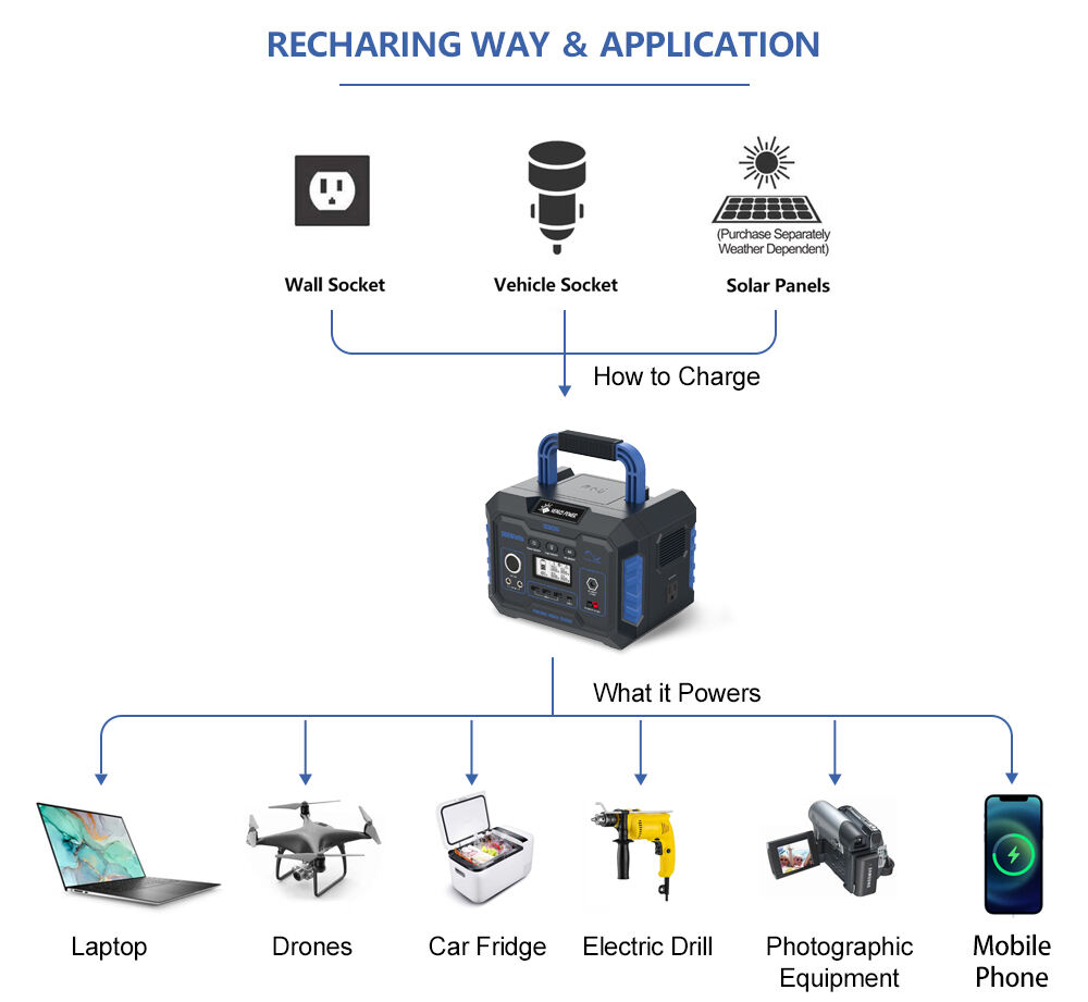 300w portable power station