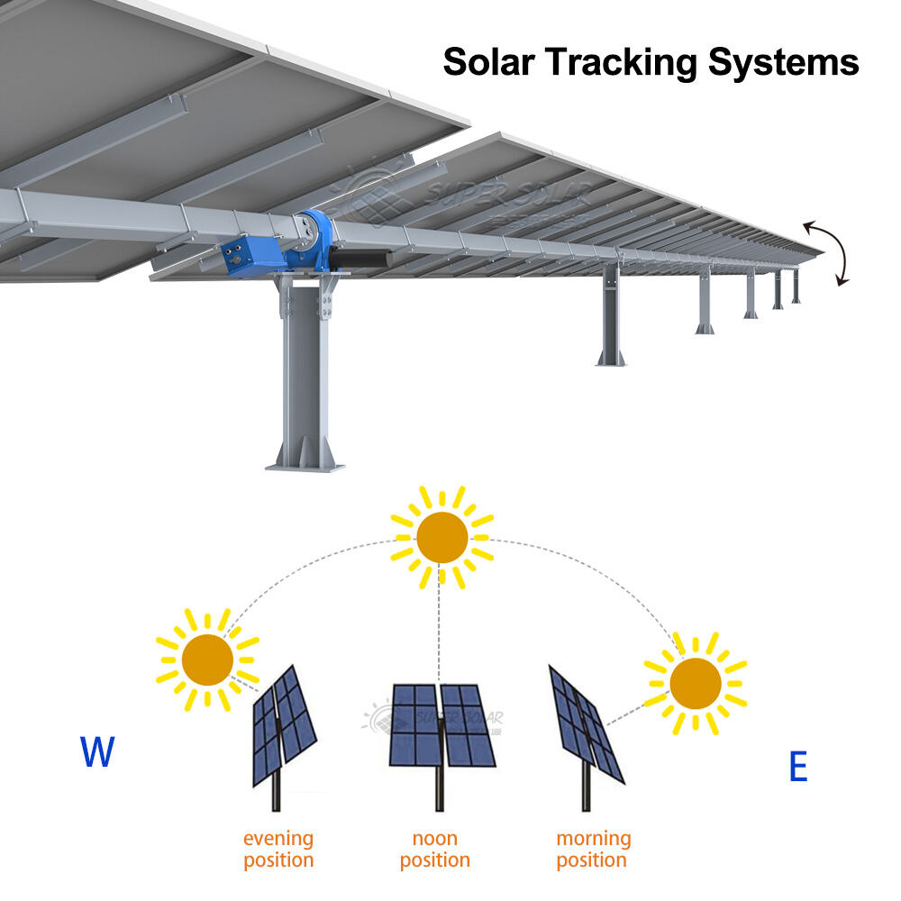 Revolutionary Clamp Technology Ensures Maximum Roof Protection