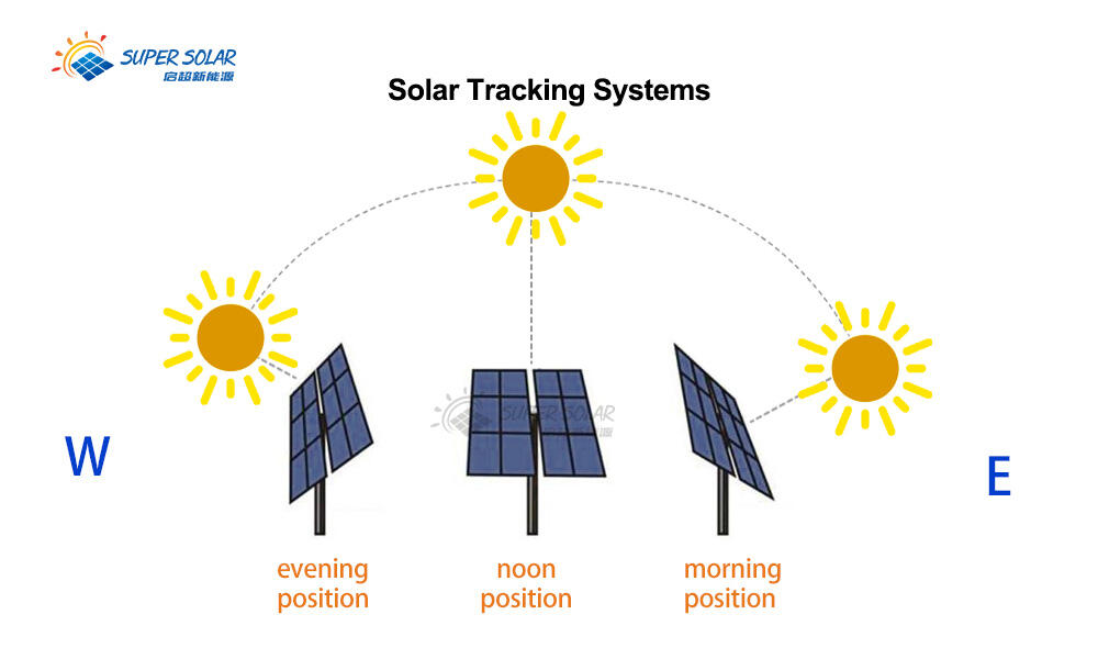 Solar-Tracking-System.jpg