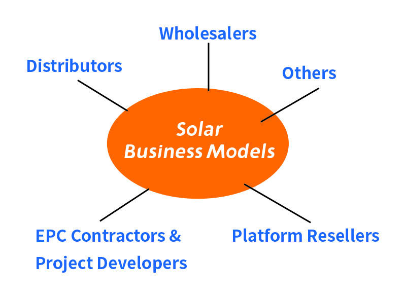 Business Models in the PV Industry.jpg