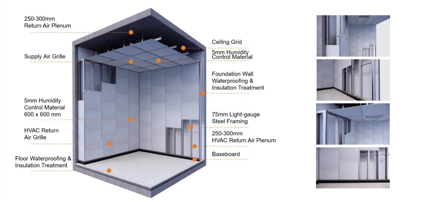 Application of Two-way Humidity Control Technology in Collection Storage Rooms
