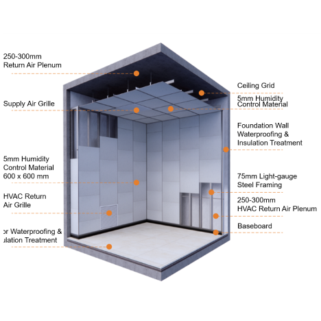 Application of Two-way Humidity Control Technology in Collection Storage Rooms