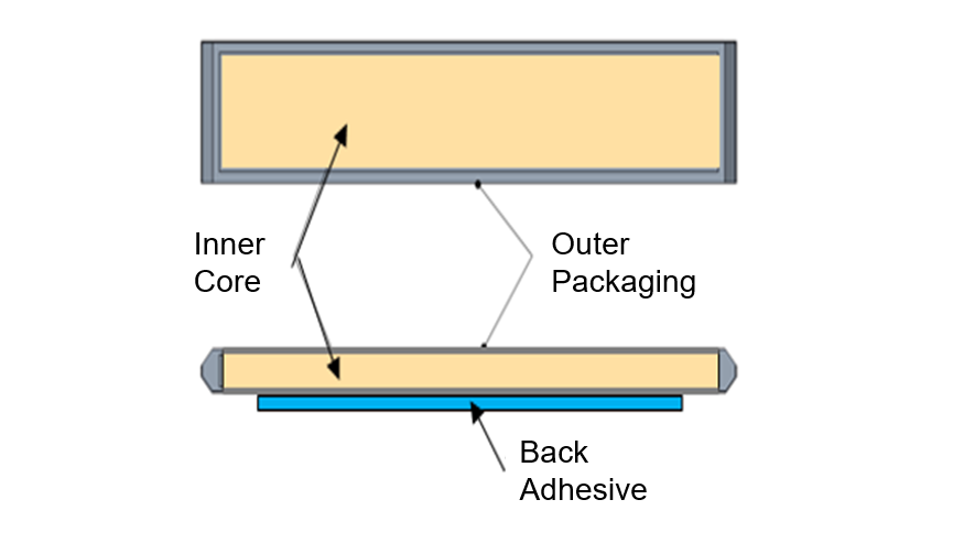 IHumi’s Anti-Condensation Solutions for the New Energy Industry