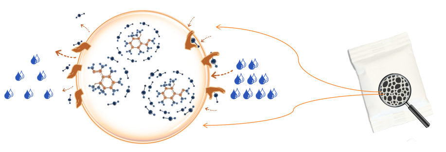 IHumi’s Anti-Condensation Solutions for the New Energy Industry