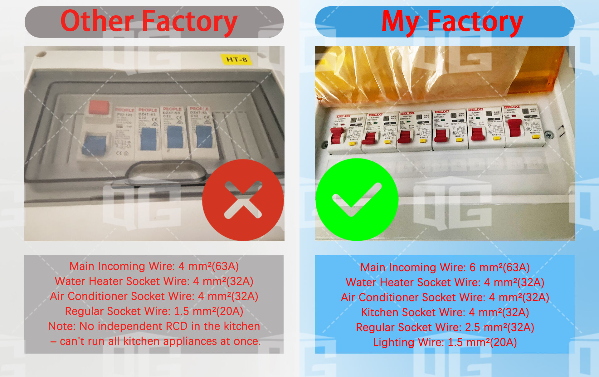 How to Equip a Container House with Basic Water and Electricity?