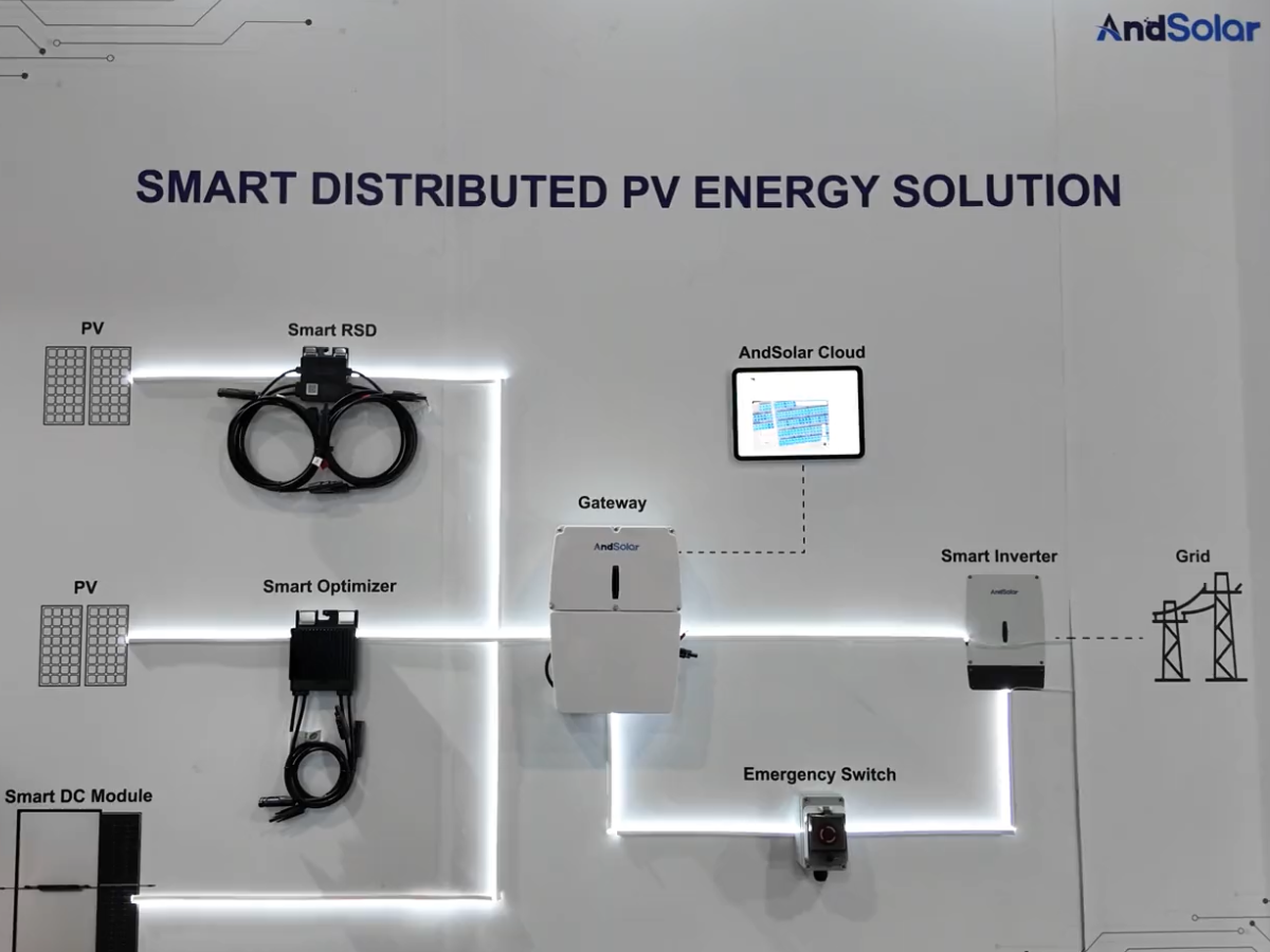 Intelligent Power Management System