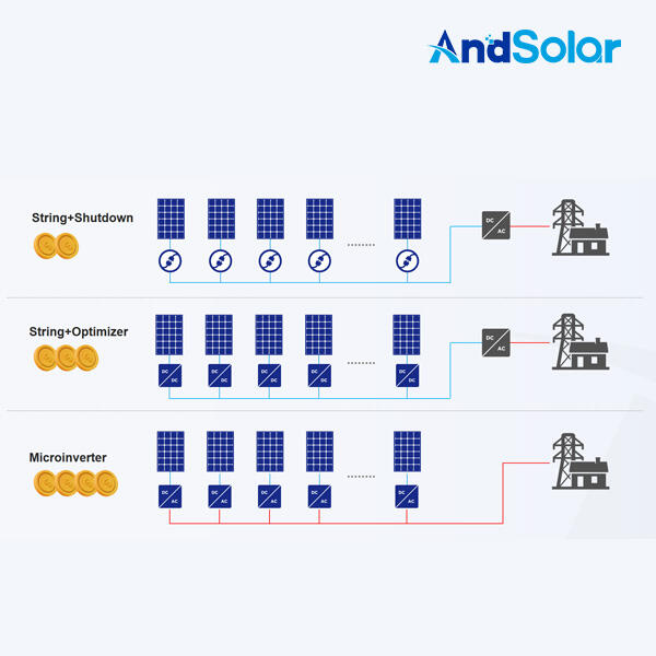 Maximierte Energieernte