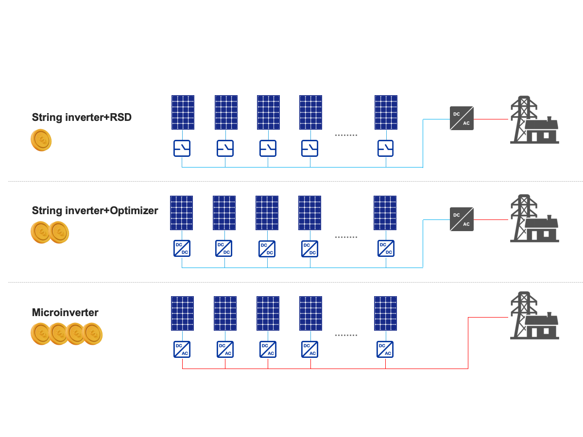 Maximize Cost Savings with Scalable Solar Solutions