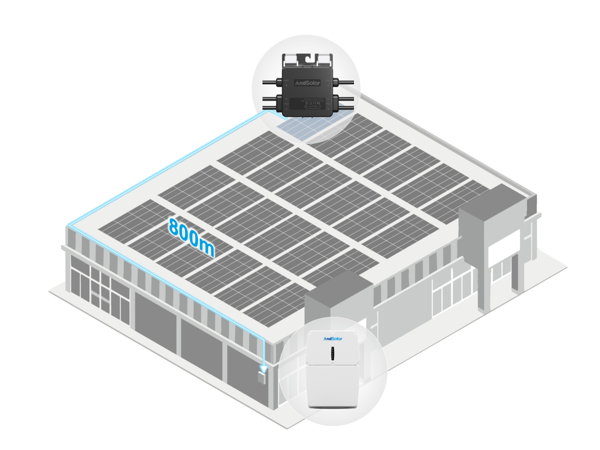 Advanced Individual Panel Control Technology