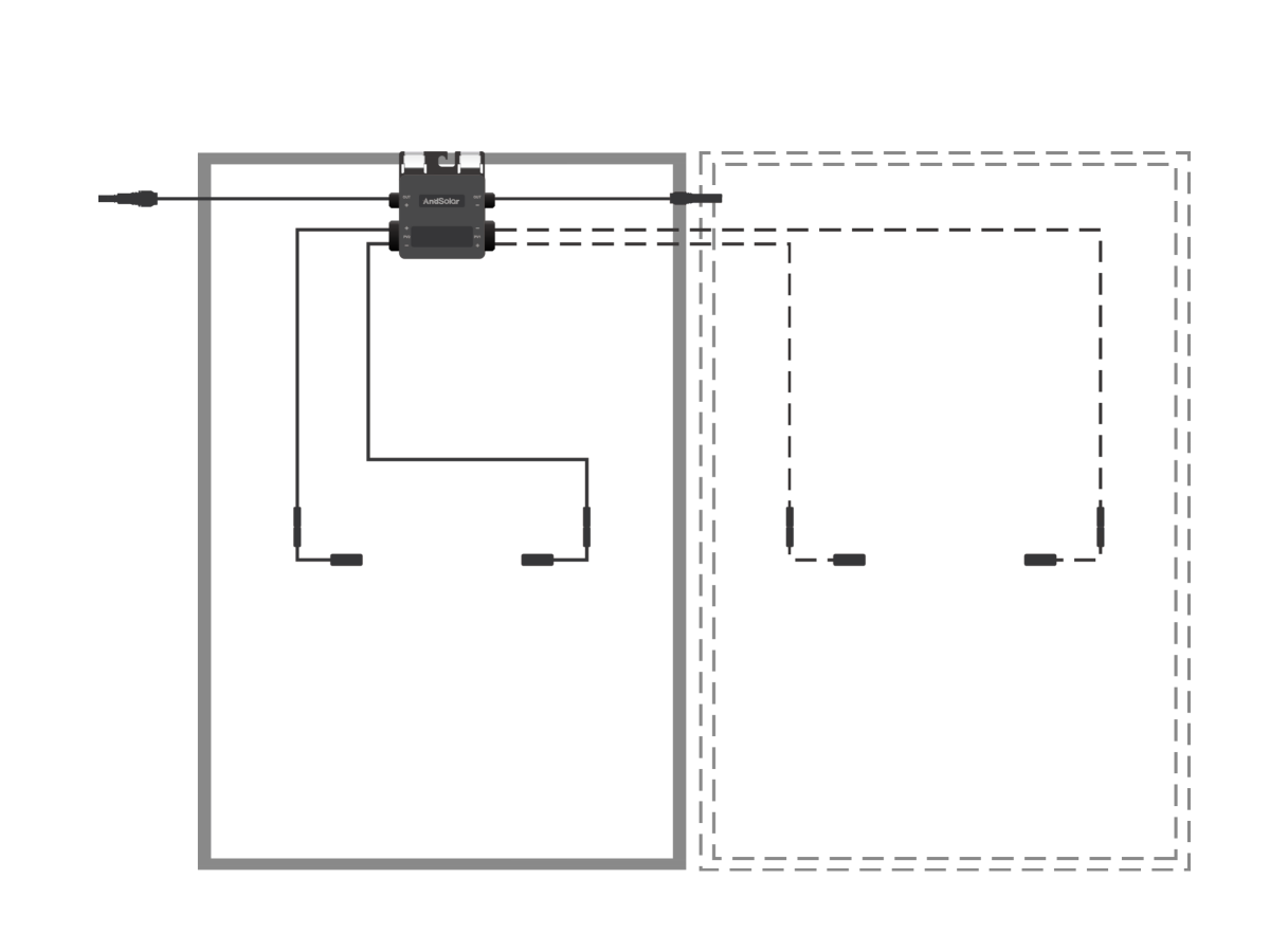 Universal Integration Across Multiple Manufacturers