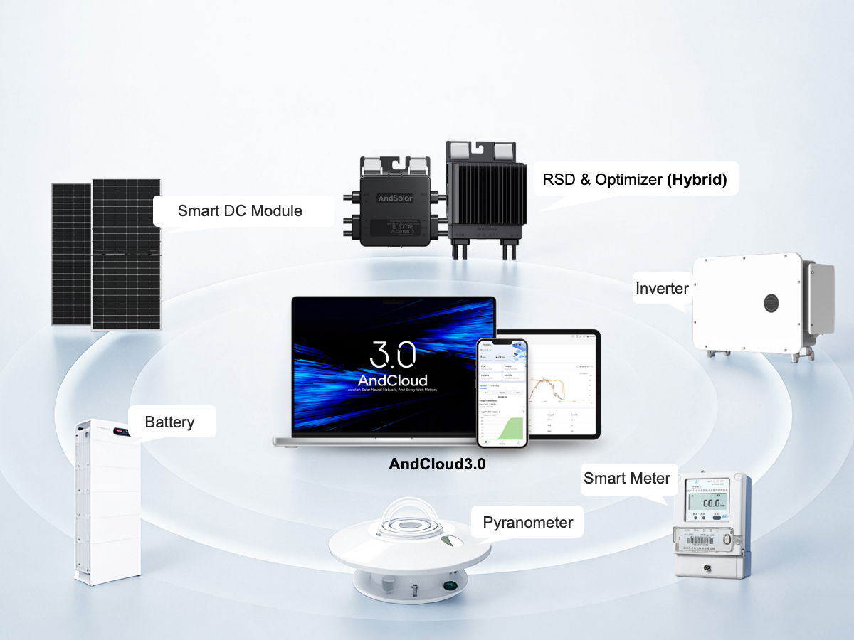 Advanced Predictive Maintenance Technology
