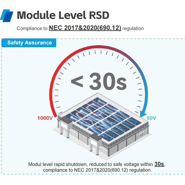Energy Cost Reduction