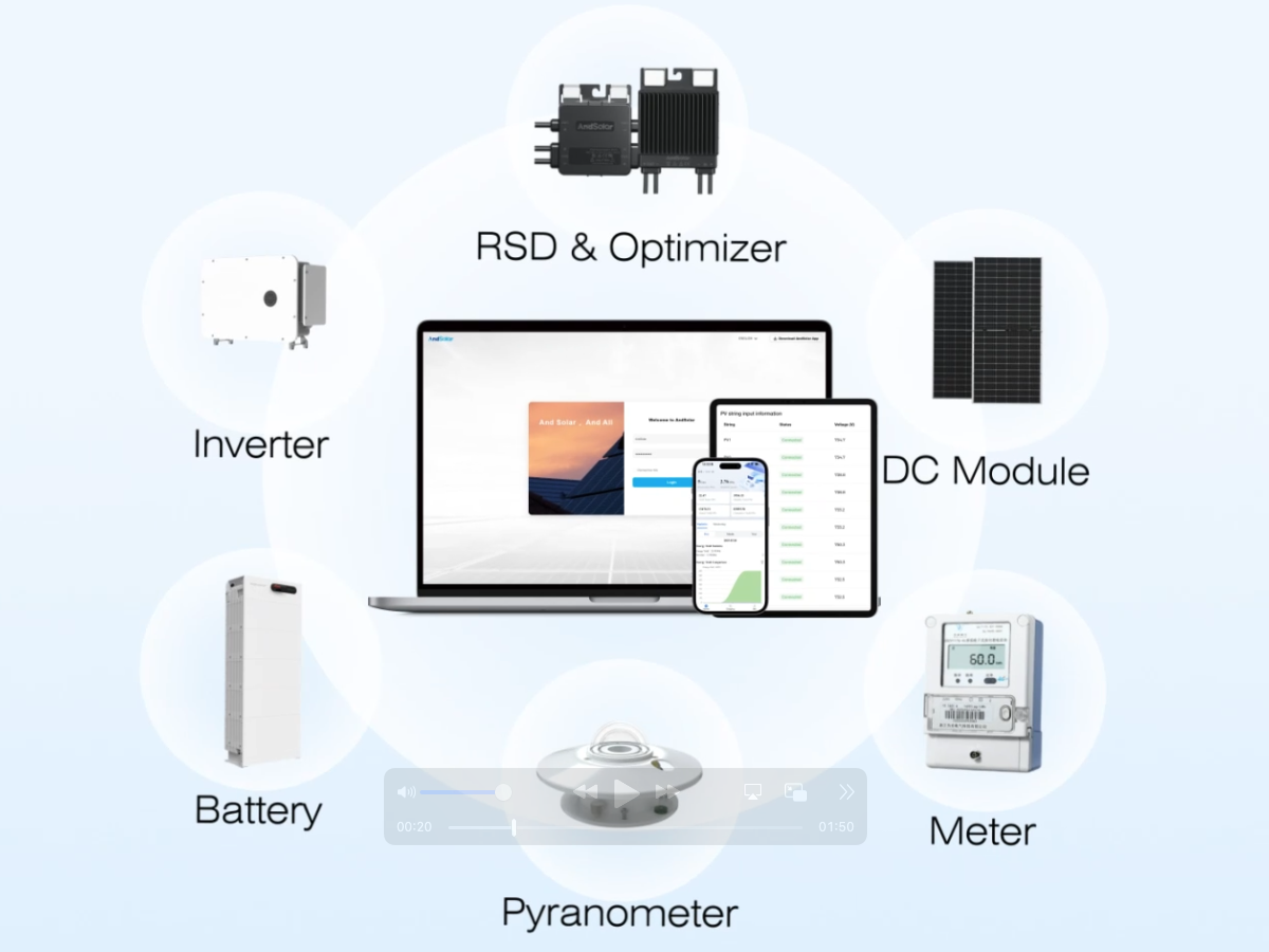 Tecnologia Avançada de Dimensionamento Automático