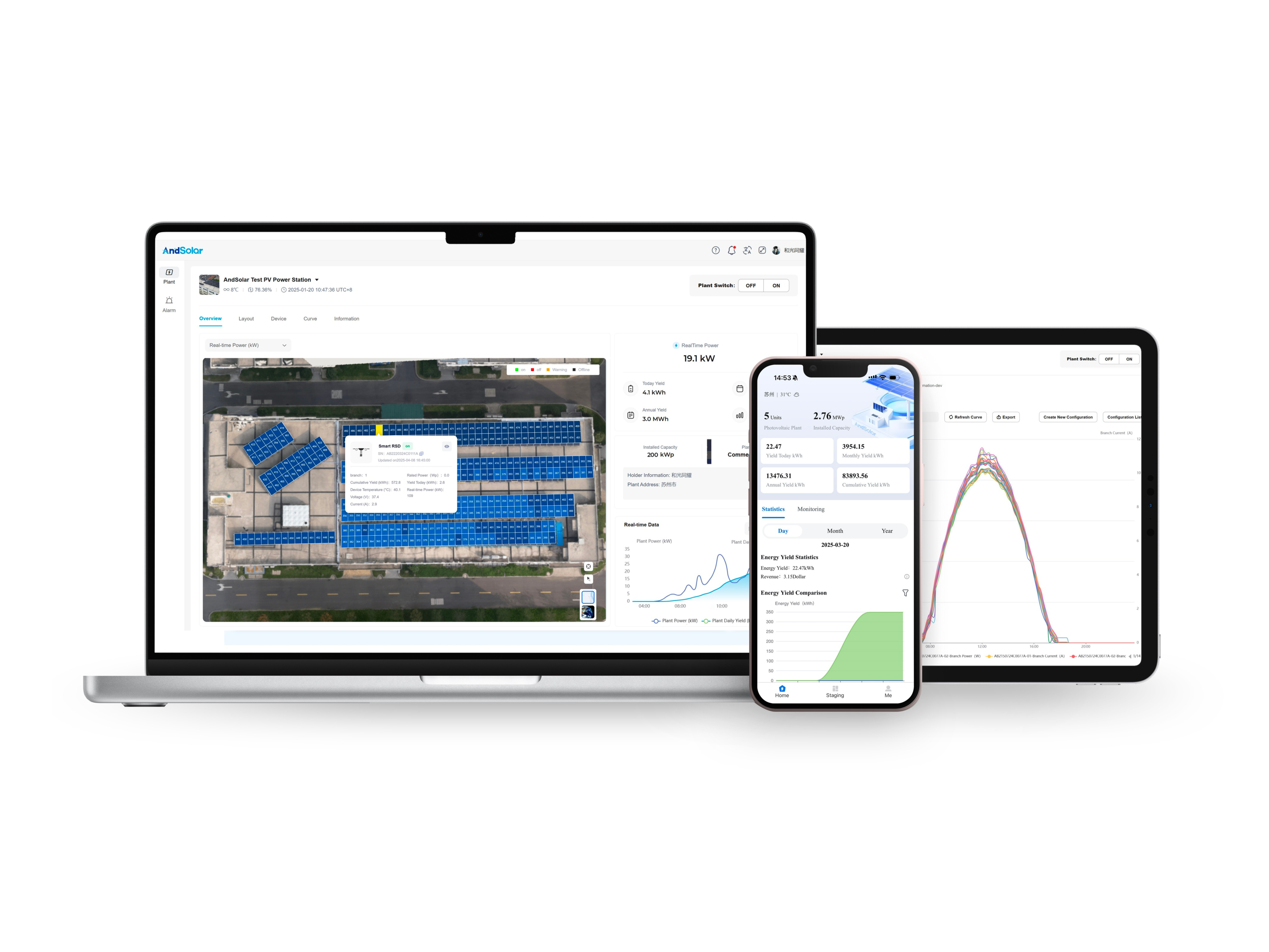 Advanced Smart Grid Integration Technology