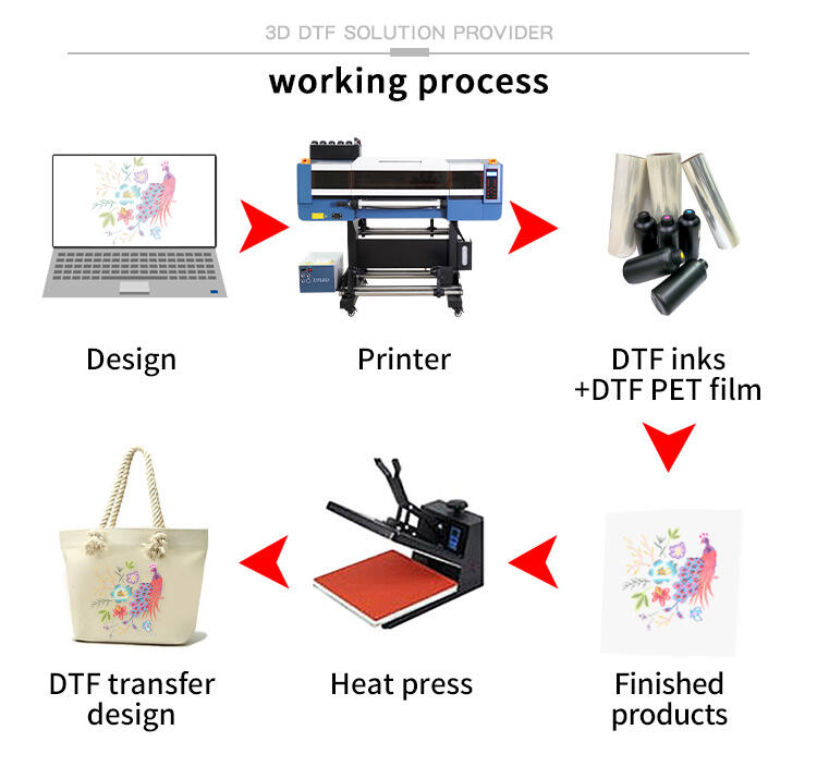 3d-dtf_04.jpg