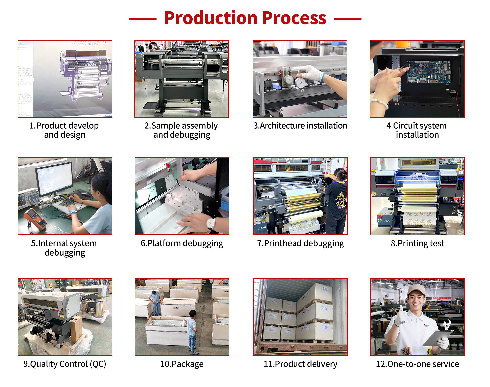 Production Process