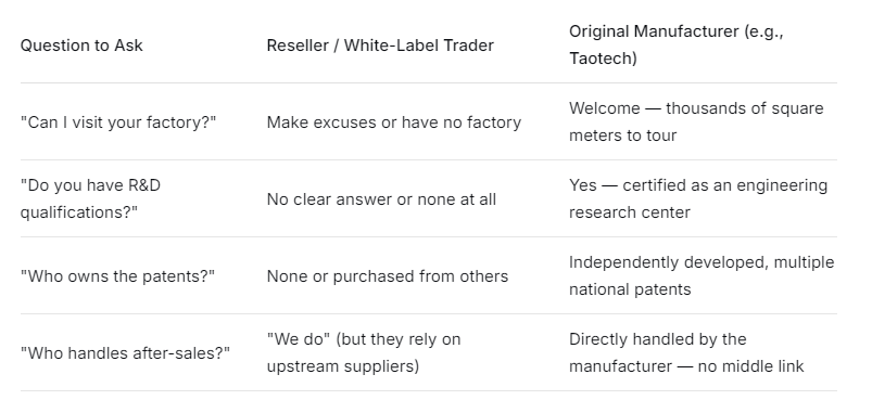 UV DTF printer original manufacturer, Taotech Digital factory strength, identify reseller vs OEM