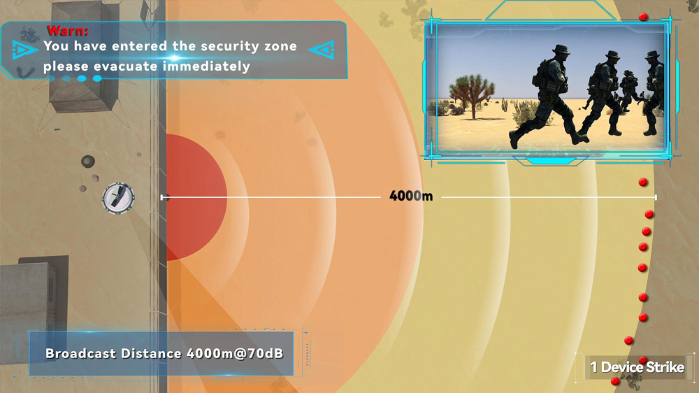 Border Control