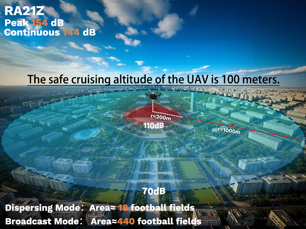 Altavoz aéreo: sistemas acústicos de llamada basados en drones transforman la comunicación a larga distancia