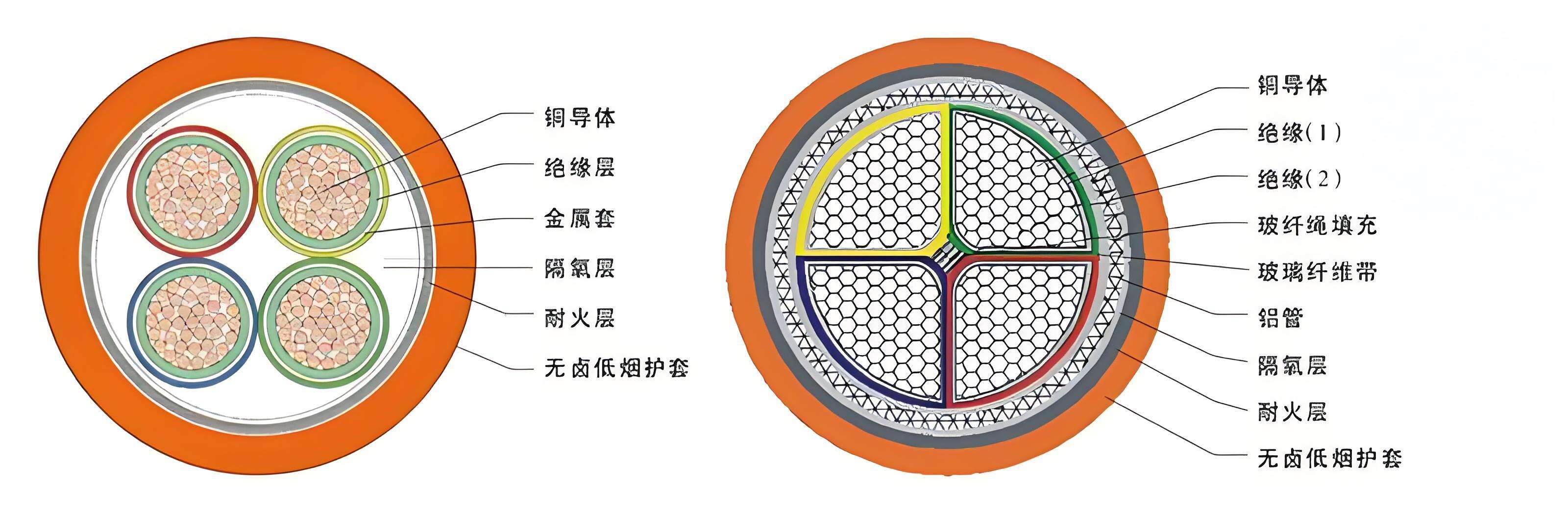 การรับรองความปลอดภัยจากไฟ