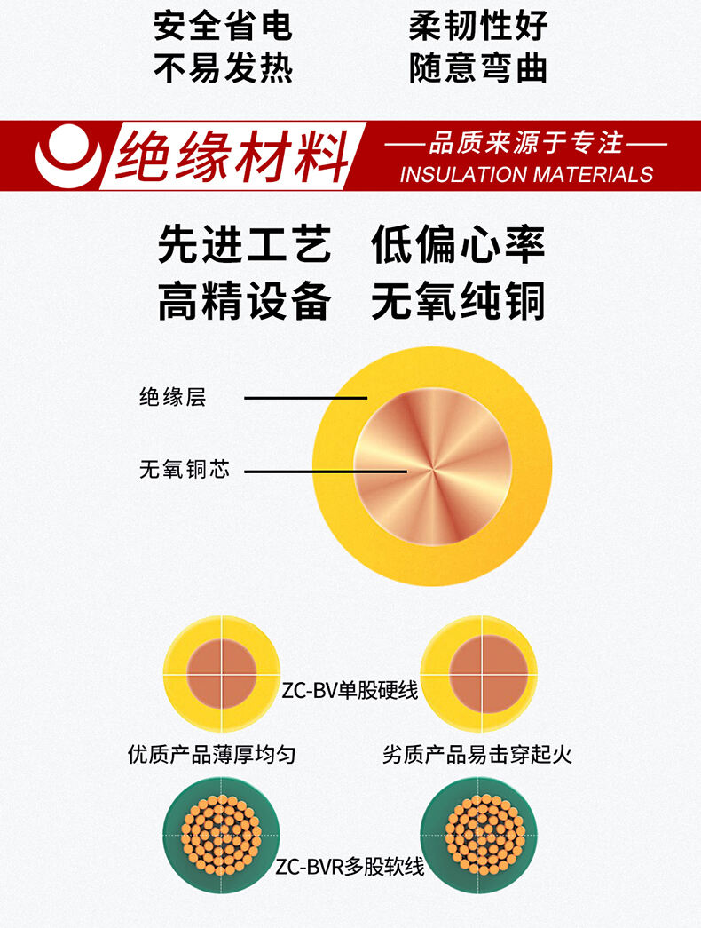 كابلات طاقة ذات جودة عالية وأداء مستدام
