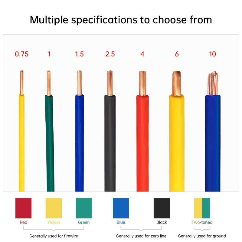 KVVP Copper PVC Insulated PVC Sheathed Screened Cable Overview