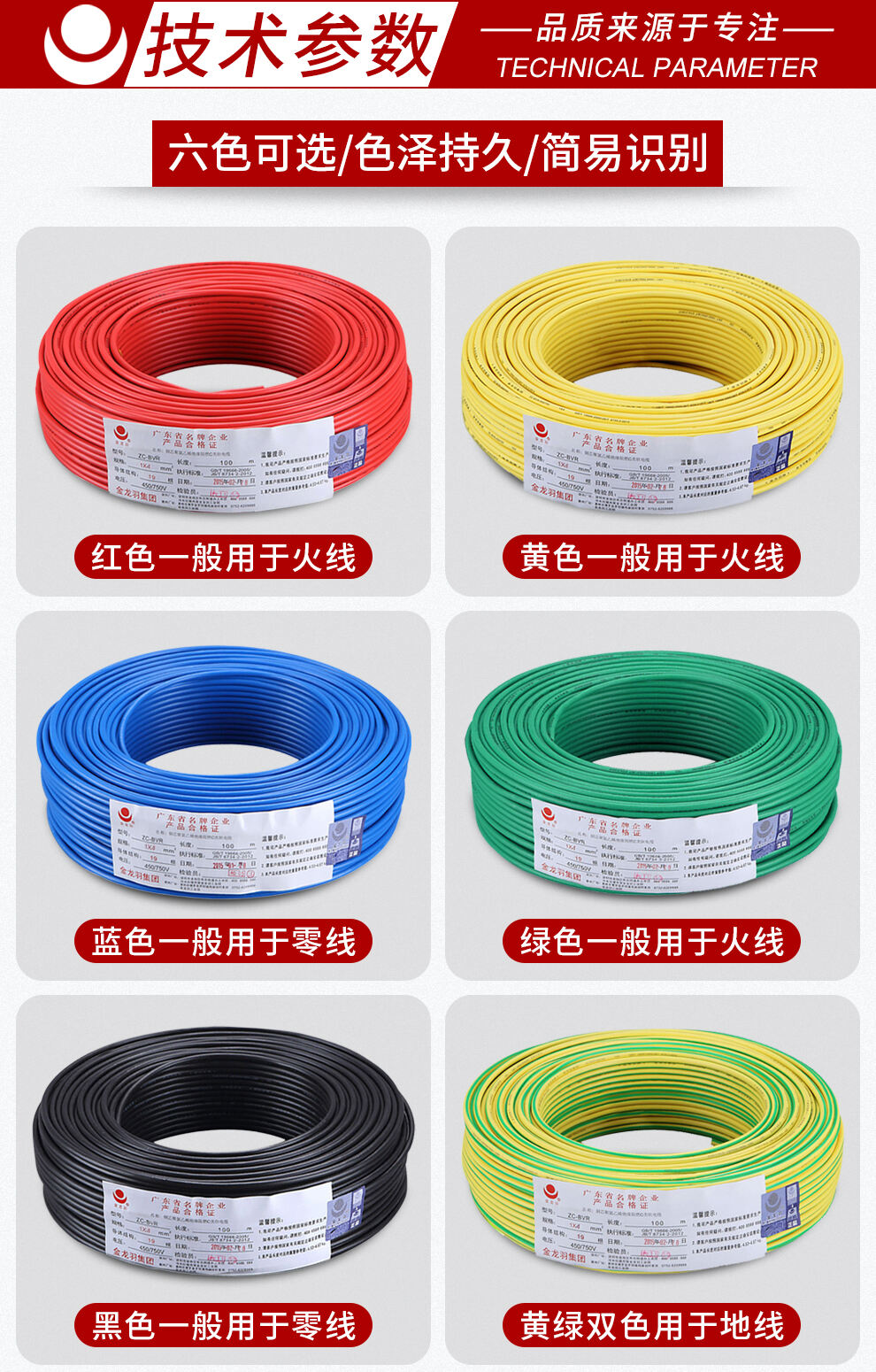 استخدام آمن للمواد الموصى بها