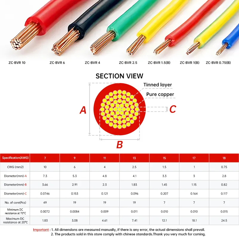 Exceptional Durability for Long-Term Use