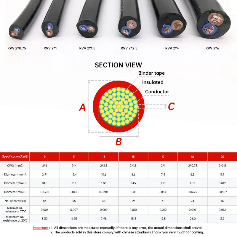 High-Quality Copper Conductor